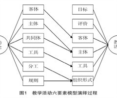 中国电化教育