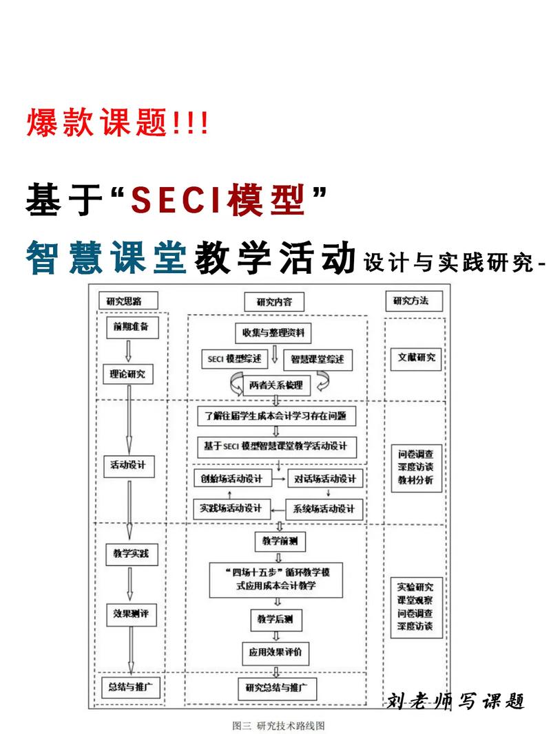 基于"seci模型"智慧课堂教学活动设计.基于"seci模型